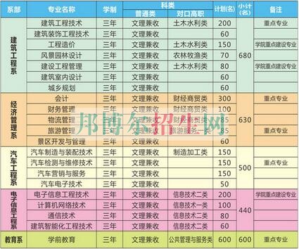 巴中職業(yè)技術(shù)學(xué)院2016年招生簡章