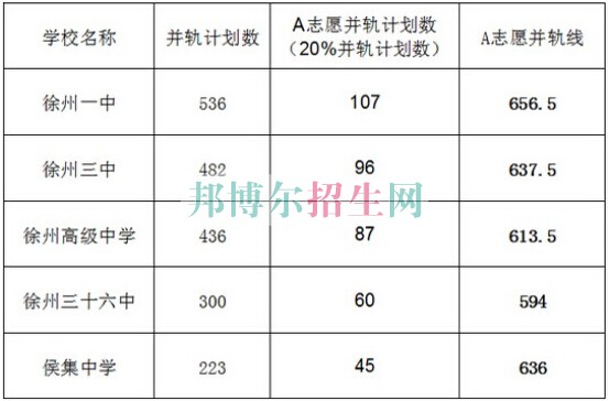 江蘇省徐州醫(yī)藥高等職業(yè)學校