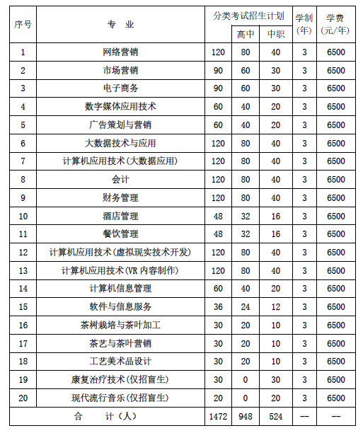 貴州盛華職業(yè)學(xué)院2017年分類(lèi)考試招生簡(jiǎn)章