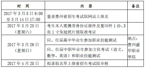 貴州盛華職業(yè)學(xué)院2017年分類(lèi)考試招生簡(jiǎn)章