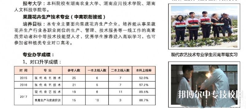 湖南桃花源高級技工學?，F(xiàn)代農(nóng)業(yè)專業(yè)群介紹