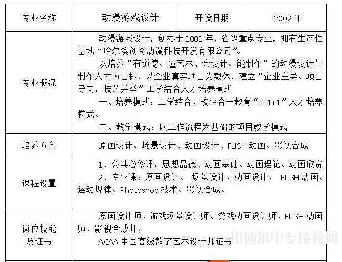 哈爾濱工業(yè)美術設計學校計算機動漫與游戲制作（動畫片制作）專業(yè)介紹