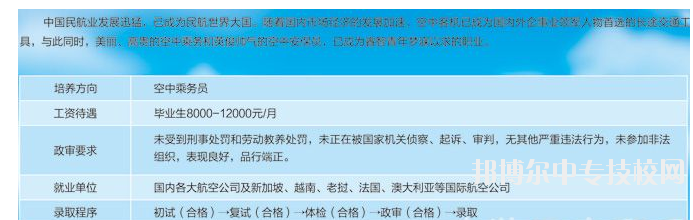 貴州省貴陽市中山科技學(xué)?？粘藢I(yè)介紹
