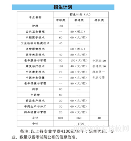 四川中醫(yī)藥高等專科學(xué)校：單招專業(yè)介紹