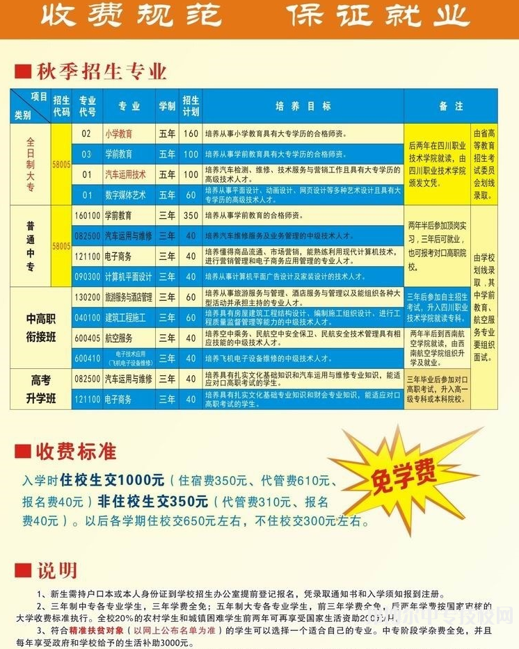 遂寧市建筑工程職業(yè)技術(shù)學校招生簡章