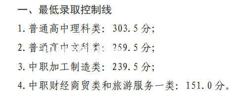四川鐵道職業(yè)學(xué)院單招錄取分數(shù)線(2022-2021歷年) 四川鐵道職業(yè)學(xué)院單招錄取分數(shù)線(2022-2021歷年)