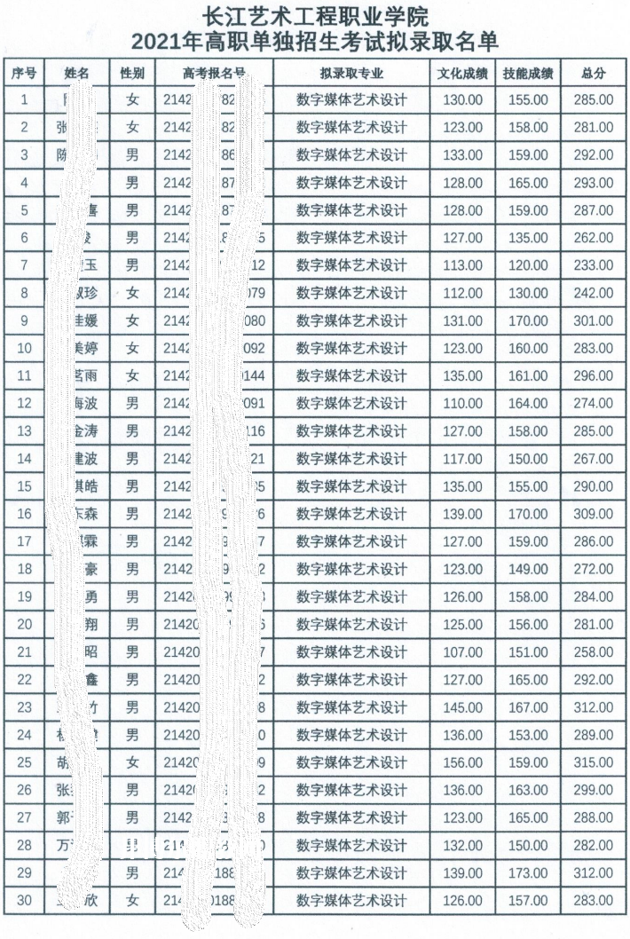 長江藝術(shù)工程職業(yè)學院單招錄取分數(shù)線